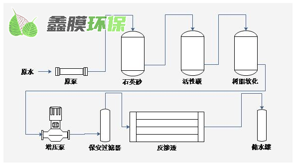 反滲透原理