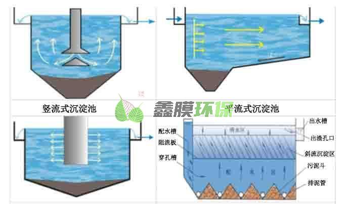 污水處理沉淀池