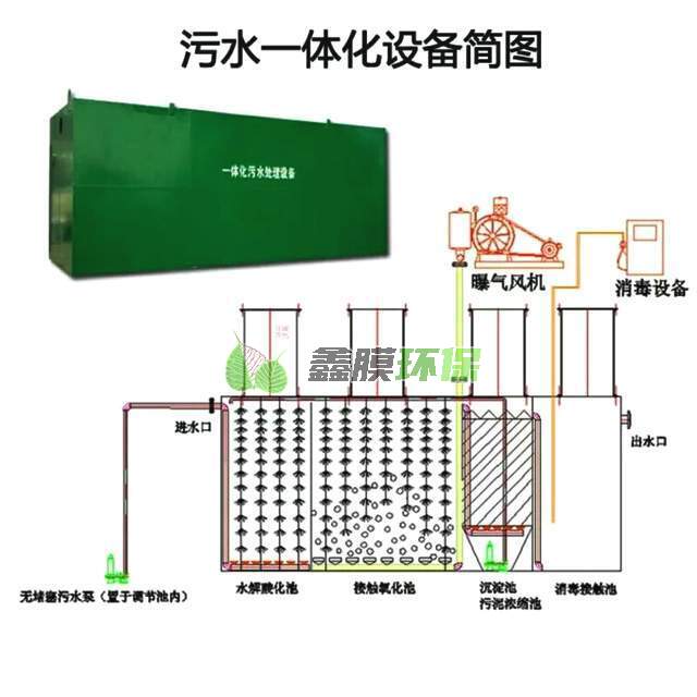 污水處理設備工藝流程圖