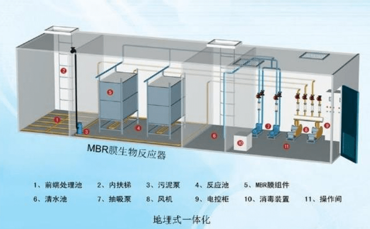 地埋式一體化污水處理設備