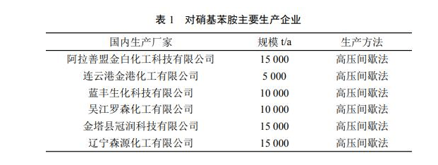 硝基苯胺生產廢水處理方法和工業化生產