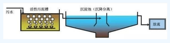 MBR膜的工作原理和工作流程