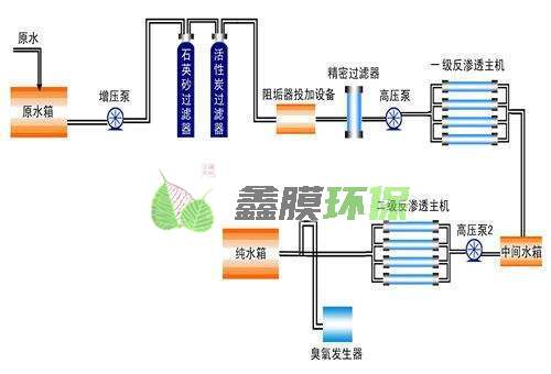 雙反滲透設備工藝圖