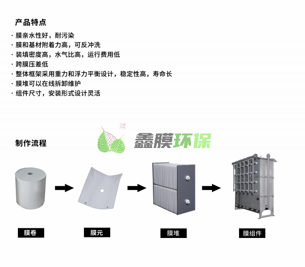 MBR膜mbr柔性平板膜生物膜組件中水回用一體化污水處理中空纖維膜 (1)