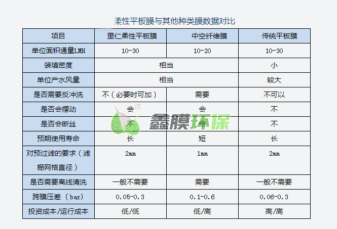 MBR膜mbr柔性平板膜生物膜組件中水回用一體化污水處理中空纖維膜 (2)