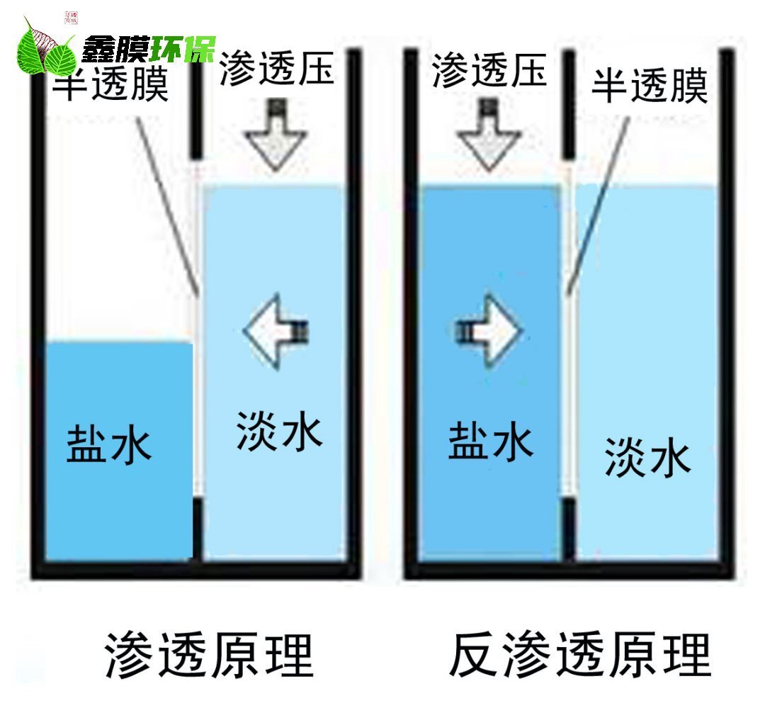 反滲透設備原理